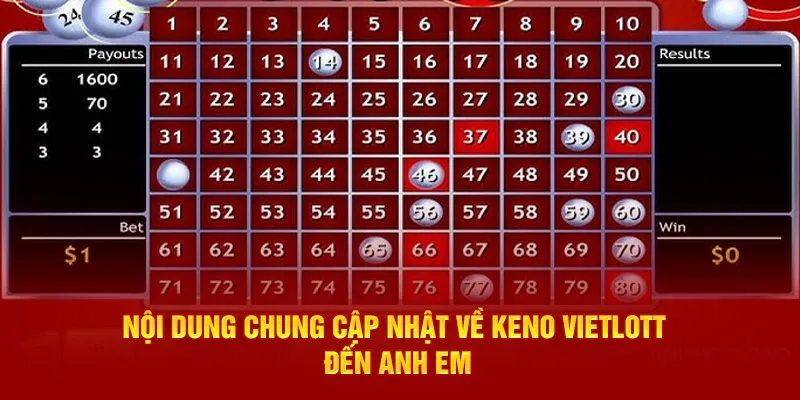 Đôi nét và tựa game Vietlott Keno