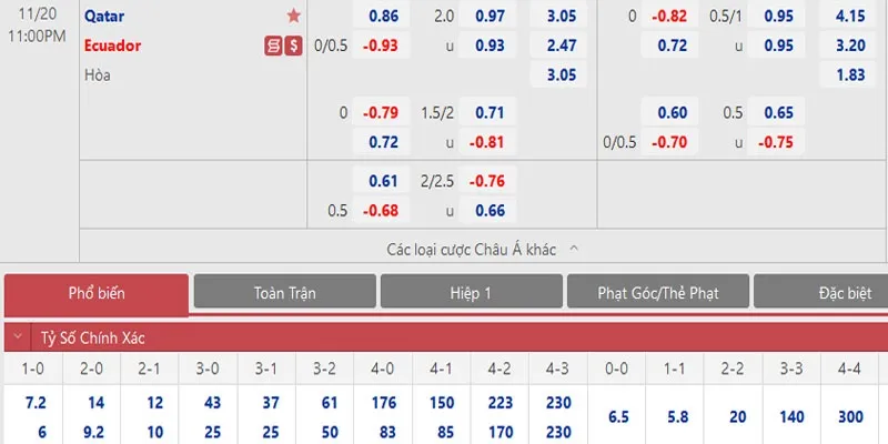 Minh họa cách đánh Handicap 0.25 tại trận đấu kinh điển